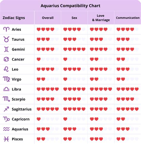 what is aquarius best love match|aquarius zodiac sign compatibility chart.